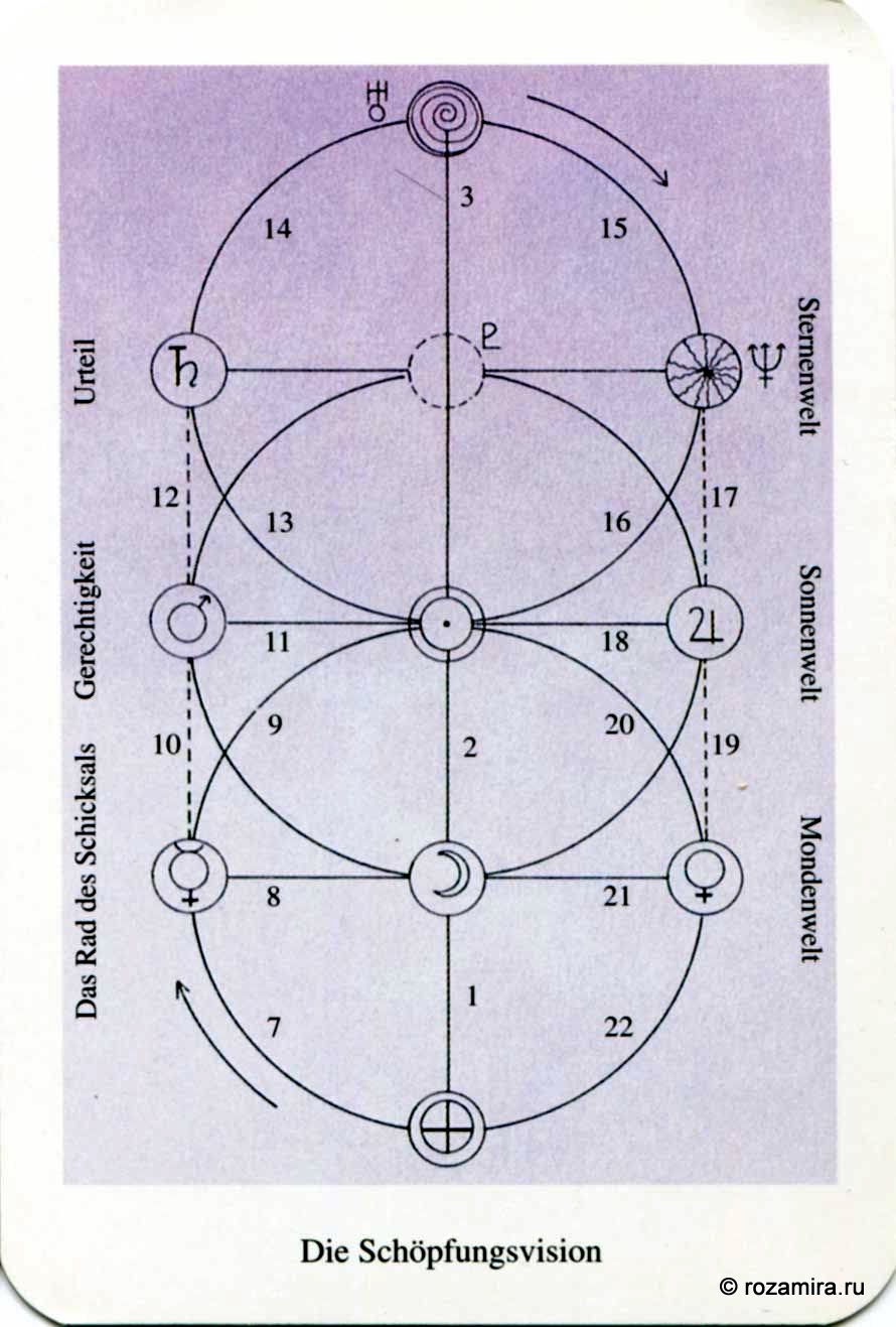 Merlin Tarot